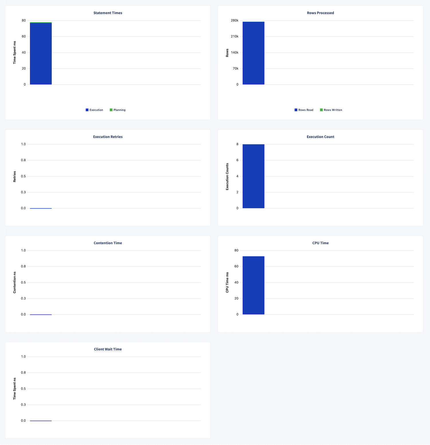 Statement fingerprint charts